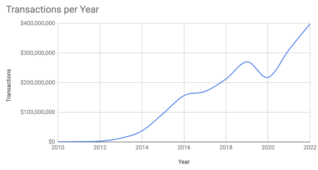 2 899 00 kč