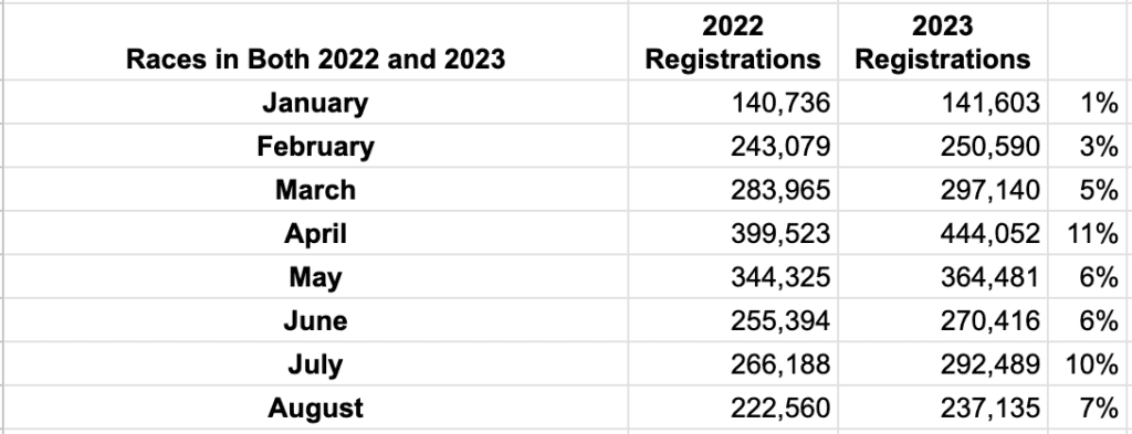 2023 — Dare 2B Challenged — Race Roster — Registration, Marketing,  Fundraising