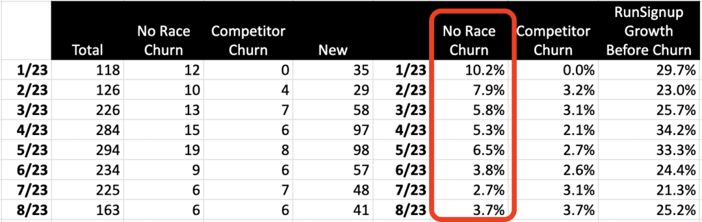 Registration Market Analysis September, 2023 - RunSignup