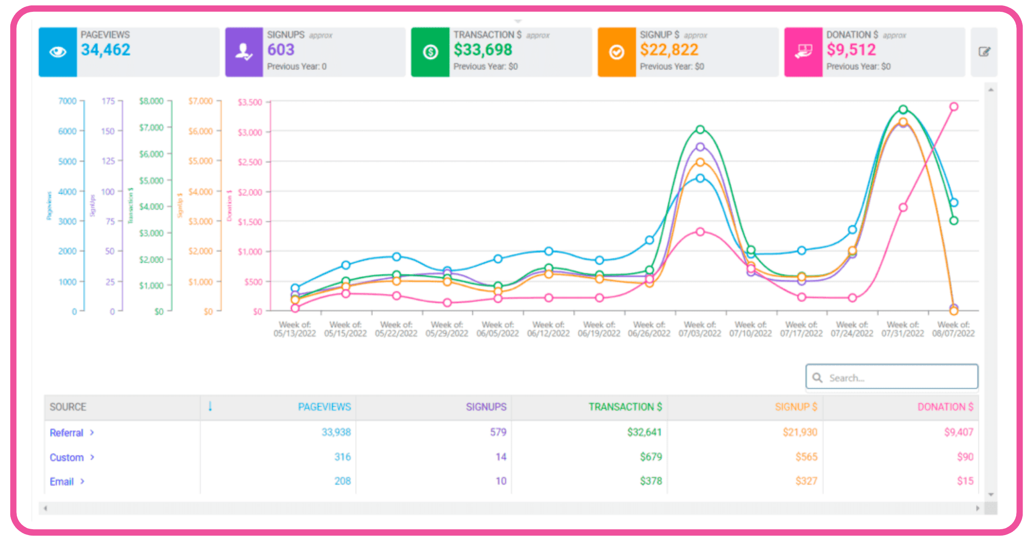 RaceInsights RunSignup RaceInsights RunSignup
