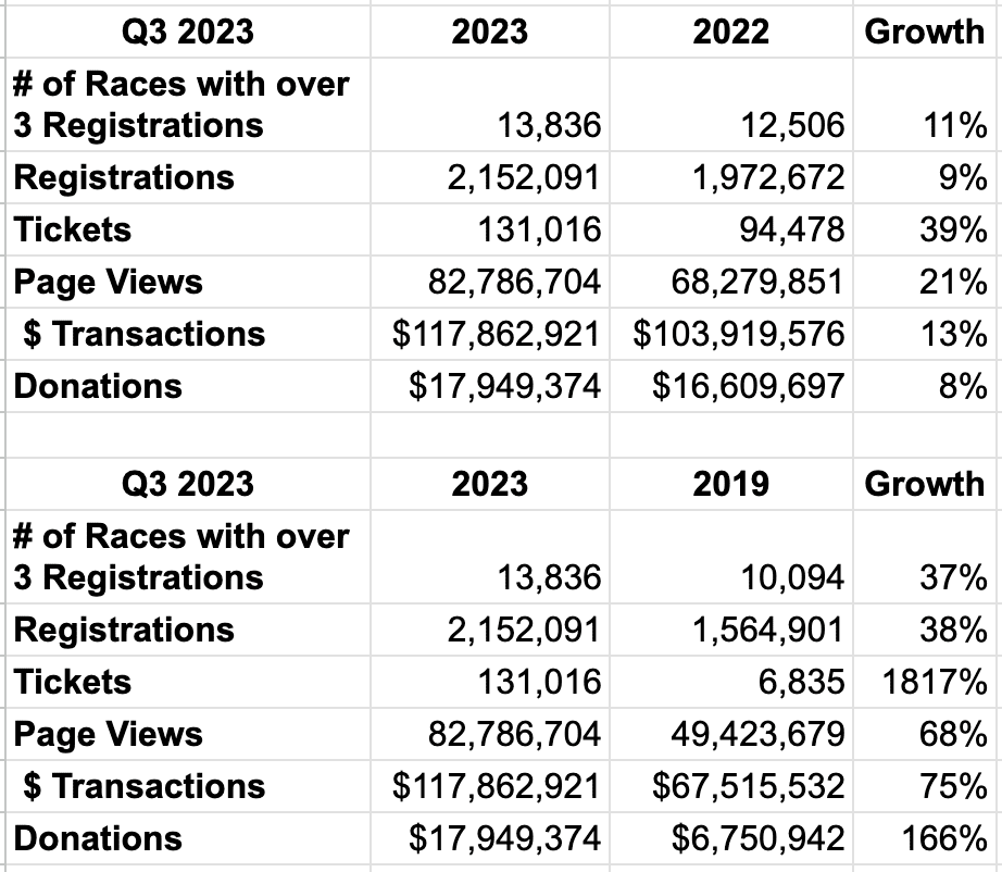 Club Member Numbers - RunSignup