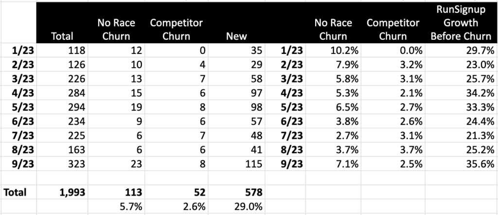 Club Member Numbers - RunSignup