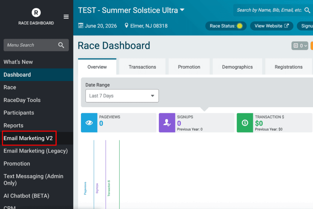 Race dashboard with red box around Email marketing V2