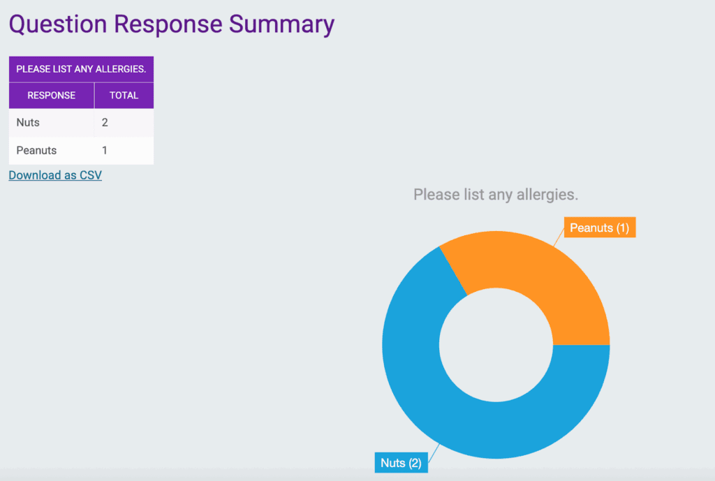 Question Response Summary report 