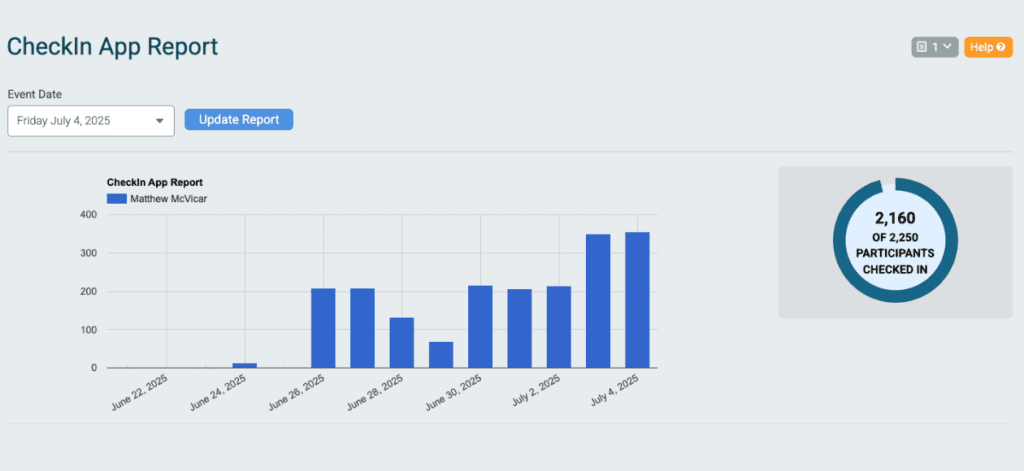 checkin app report in dashboard