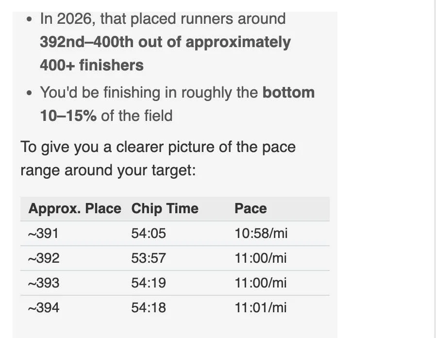 Question about place based on mile pace and past results